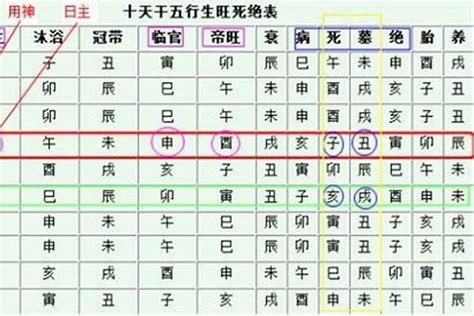 身強身弱查詢|八字身强身弱免费测算,八字强弱在线查询